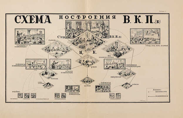 [Титов Б.А., мастер книжного дизайна]. Альбом деятелей ВКП(б) ЦК, ЦКК и Центрального революционного ... М., 1927.